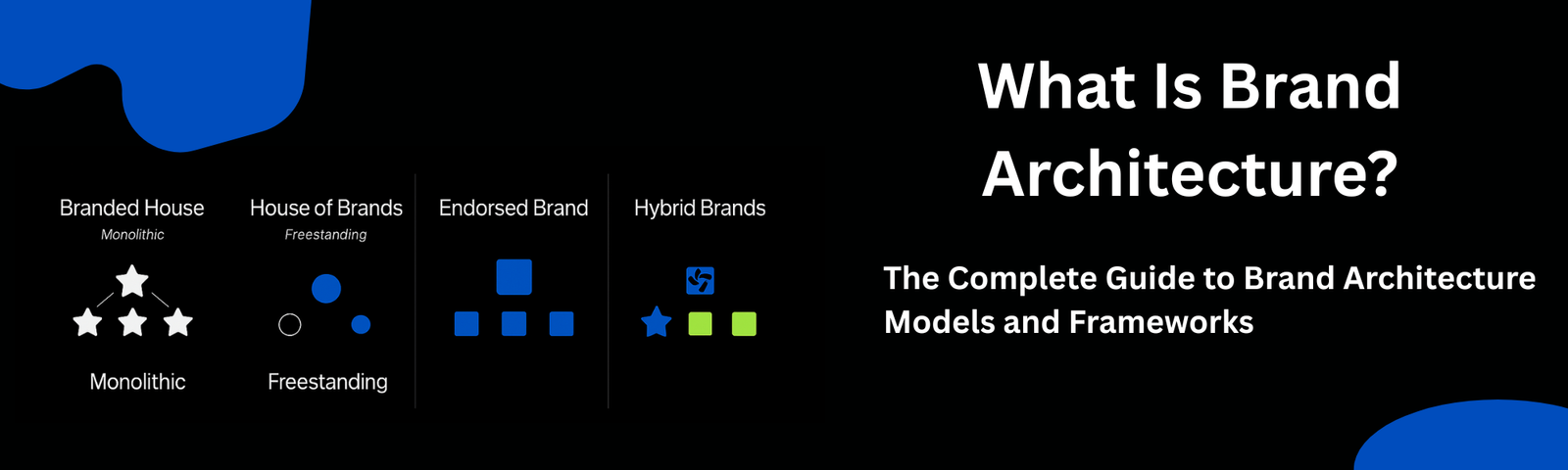 What is Branding Architecture