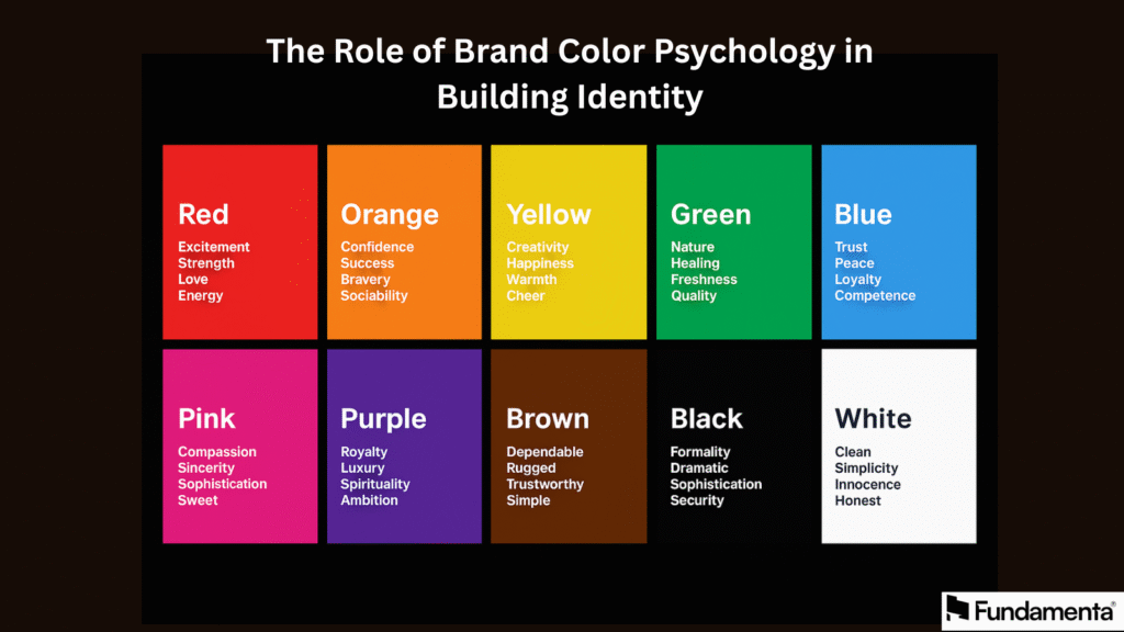 The Role of Brand Color Psychology in Building Identity 1